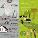 2proAuto Infografik Darmstadt