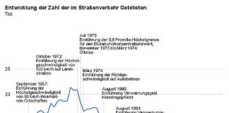 Quelle: Statistisches Bundesamt (DESTATIS)