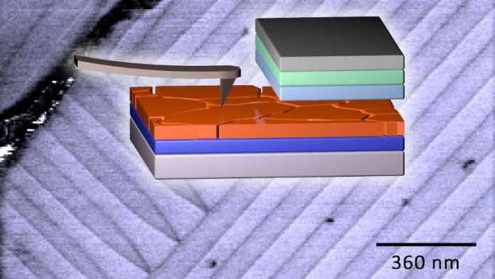 Die streifenförmigen Nanostrukturen in Perowskit-Solarzellen lassen sich mithilfe einer Form der Rasterkraftmikroskopie (schematisch dargestellt) nachweisen. (Abbildung: Holger Röhm, Tobias Leonhard/KIT)