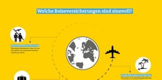 7 Tipps rund um die Reiseversicherungen: Damit die Traumreise nicht zum Albtraum wird (Quelle: obs/ADAC SE/ADAC Versicherung AG)