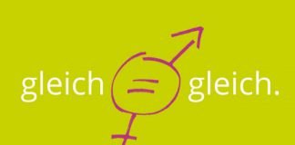 Plakat „Gleich = Gleich - Wird die Arbeit von Frauen fair bezahlt?“