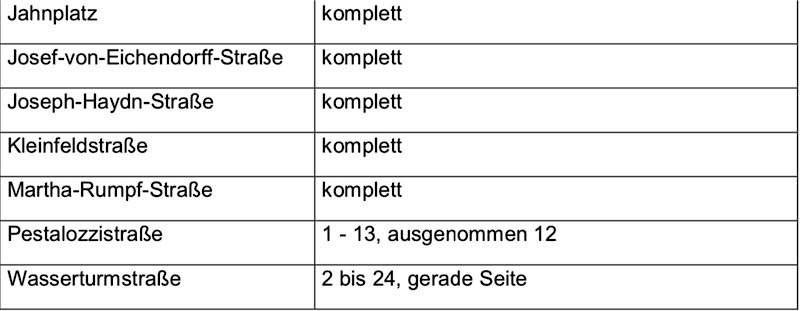 Betroffen von dem Evakuierungsradius sind folgende Straßen und Bereiche