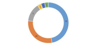 Trägerschaften der Neustadter Tagesbetreuungseinrichtungen (Stand: 16.03.2021) (Quelle: Stadtverwaltung Neustadt)